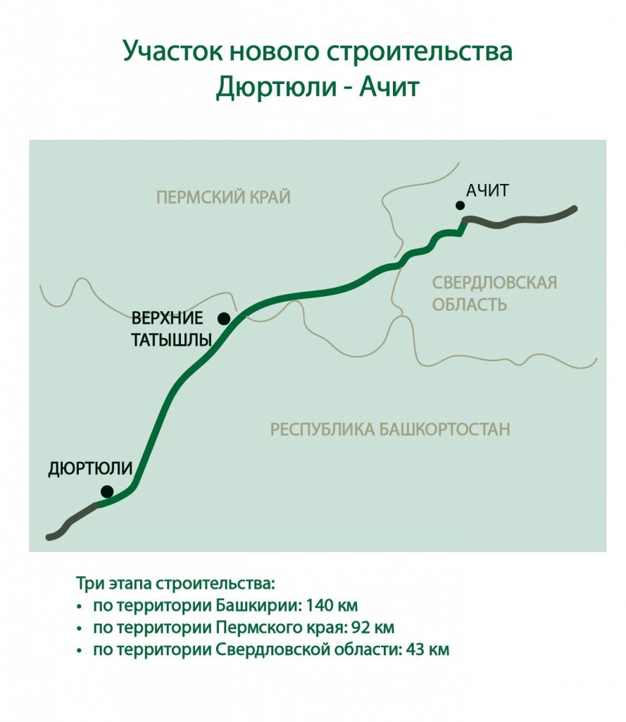 Автодорога Казань - Екатеринбург: трассу М-12 продлят до Урала | ДорИнфо •  Дороги России | Дзен