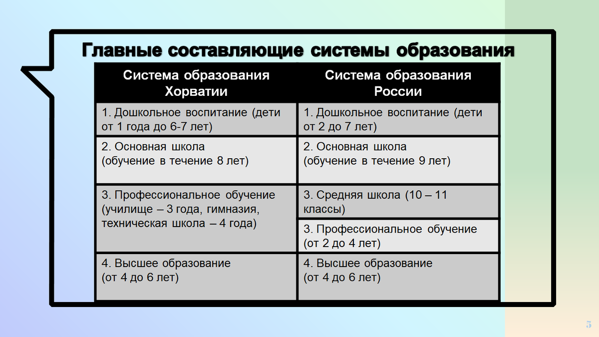 Системы образования в России и Хорватии: так ли много различий? | Mrs.  Murchenko | Дзен