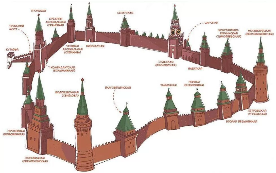 Башни московского кремля схема