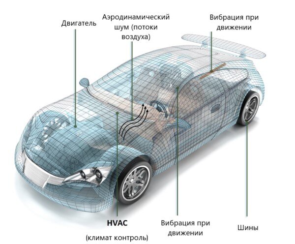 Автомобиль из переработанного материала