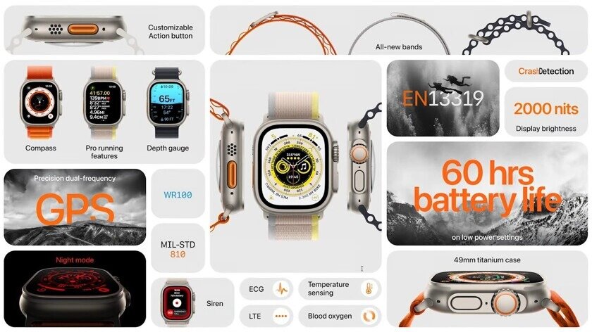    Apple Watch