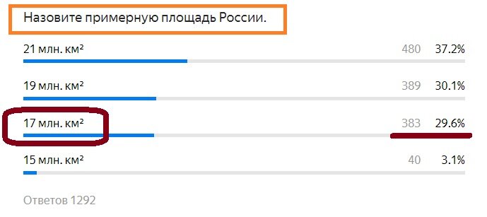 Вопрос с предыдущего теста. Правильный ответ- 17 млн.