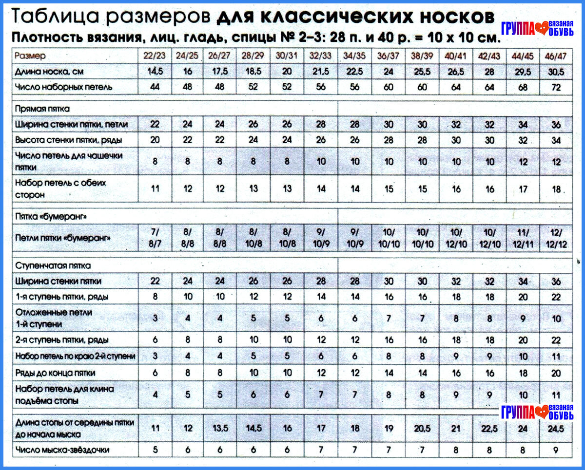 Правила вязания носков спицами + таблица размеров