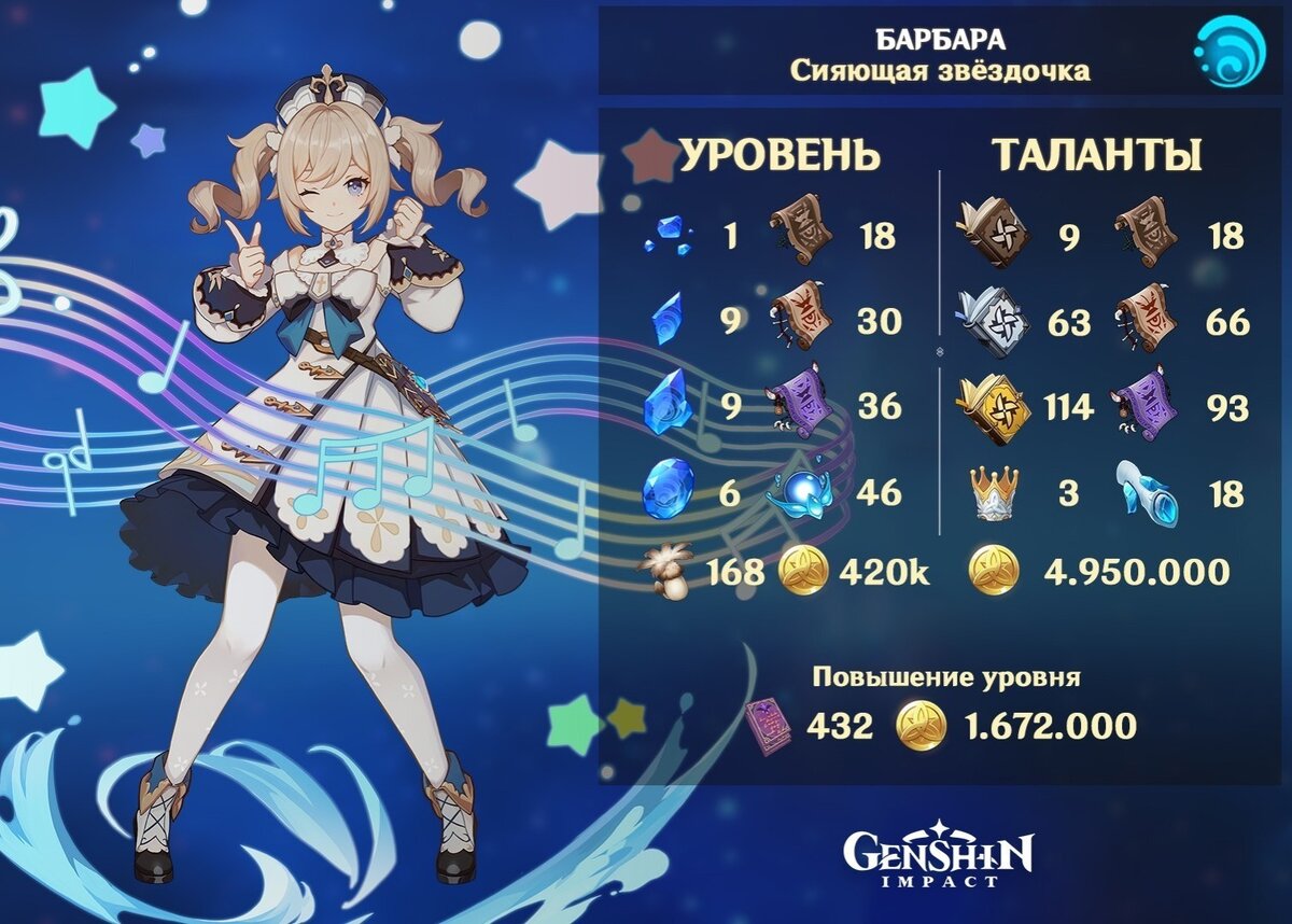 барбара геншин билд. артефакты на барбару геншин импакт. гайды на персонажей геншин артефакты. сет артефактов юная дева. сет девы геншин.