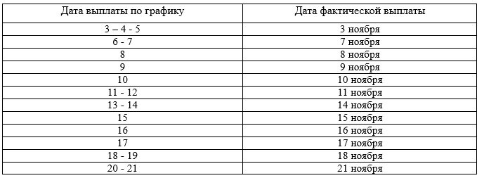 таблица подготовлена с использованием сведений с сайта ПФР России https://pfr.gov.ru/