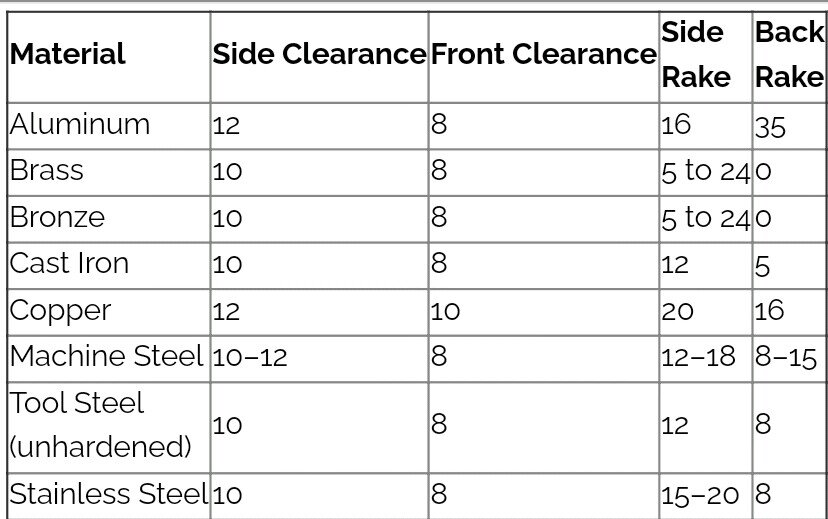 Номенклатура резцов 