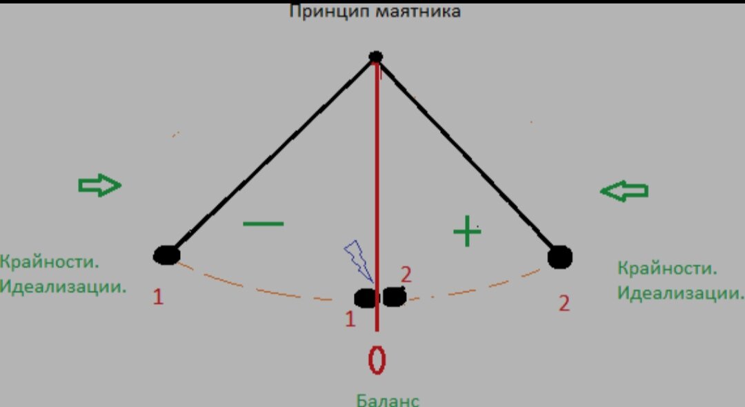 Став маятник