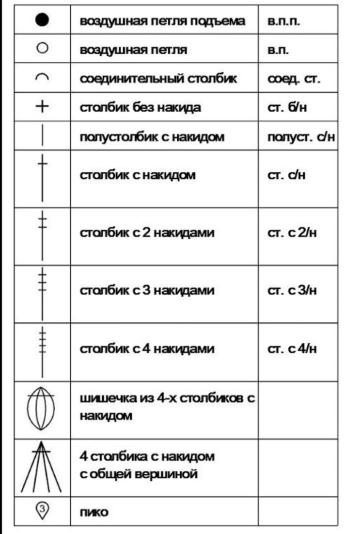 Условные обозначения крючком с описанием для начинающих. Условные обозначения в схемах вязания крючком. Обозначения в схемах вязания крючком. Условные обозначения при вязании крючком по схеме.. Вязание крючком символы обозначения.