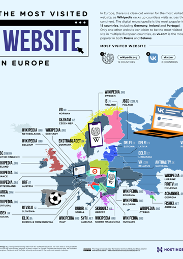    Смотрите картинки и читайте описания! Источник: hostinger.com
