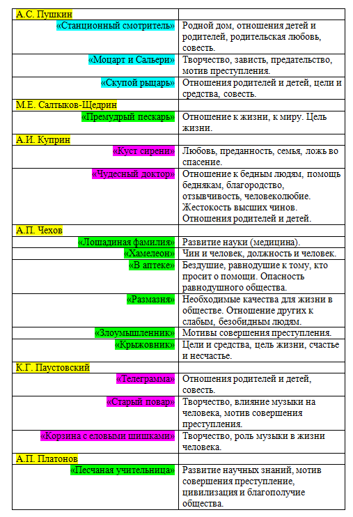список сочей. правила чередования гласных в корне слова таблица. сочинение про моцарта. список погибших и пропавших. список сочей.