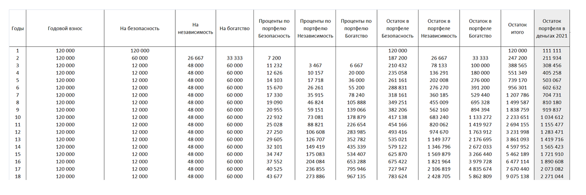 Самый первый план Натальи. Тогда она ещё работала простым продавцом и только-только начала копить на пенсию 