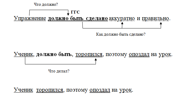 Примеры предложений с и без вводных слов