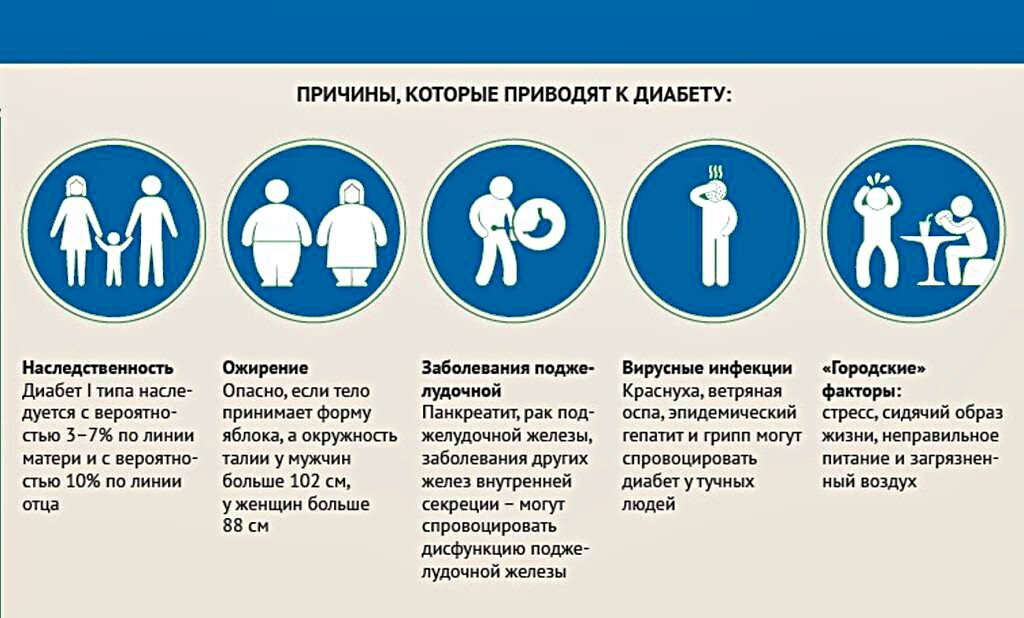 Диабет симптомы у мужчин. Причины диабета. Причины сахарного диабета. Причины которые приводят к сахарному диабету. Сахарный диабет причины и симптомы.