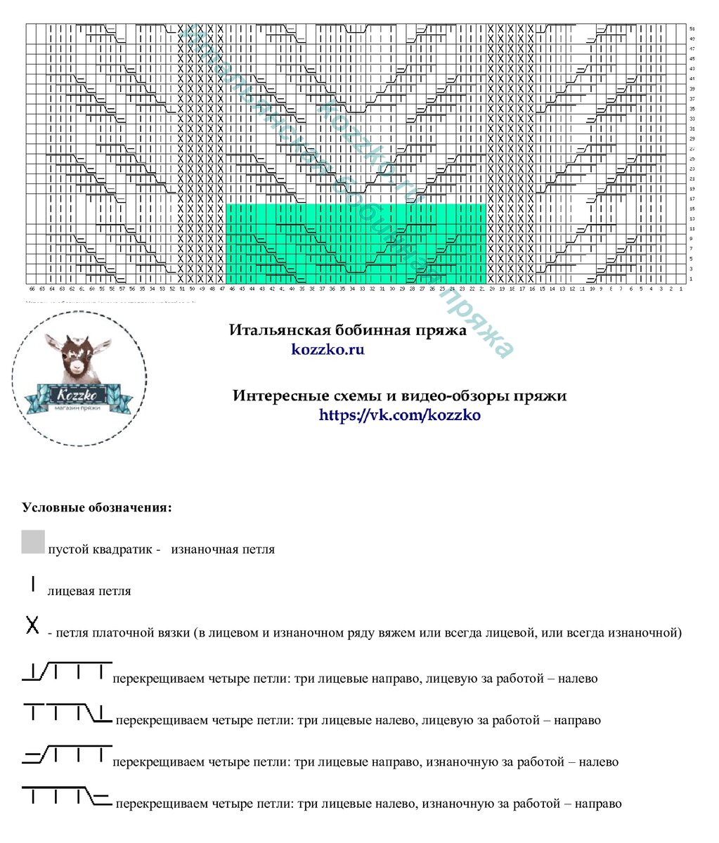  22 брендовых свитера со схемами