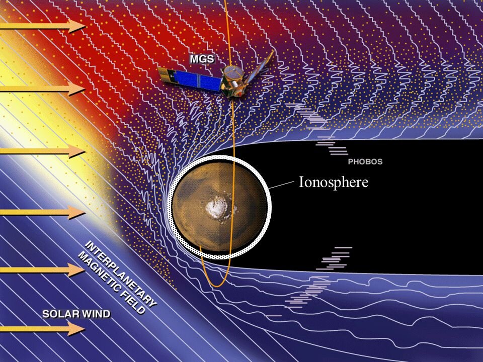 Магнитосфера и ионосфера Марса