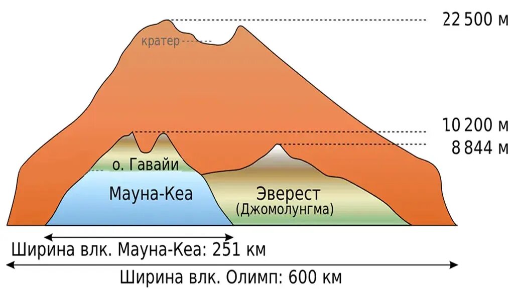 Гора мауна кеа высота