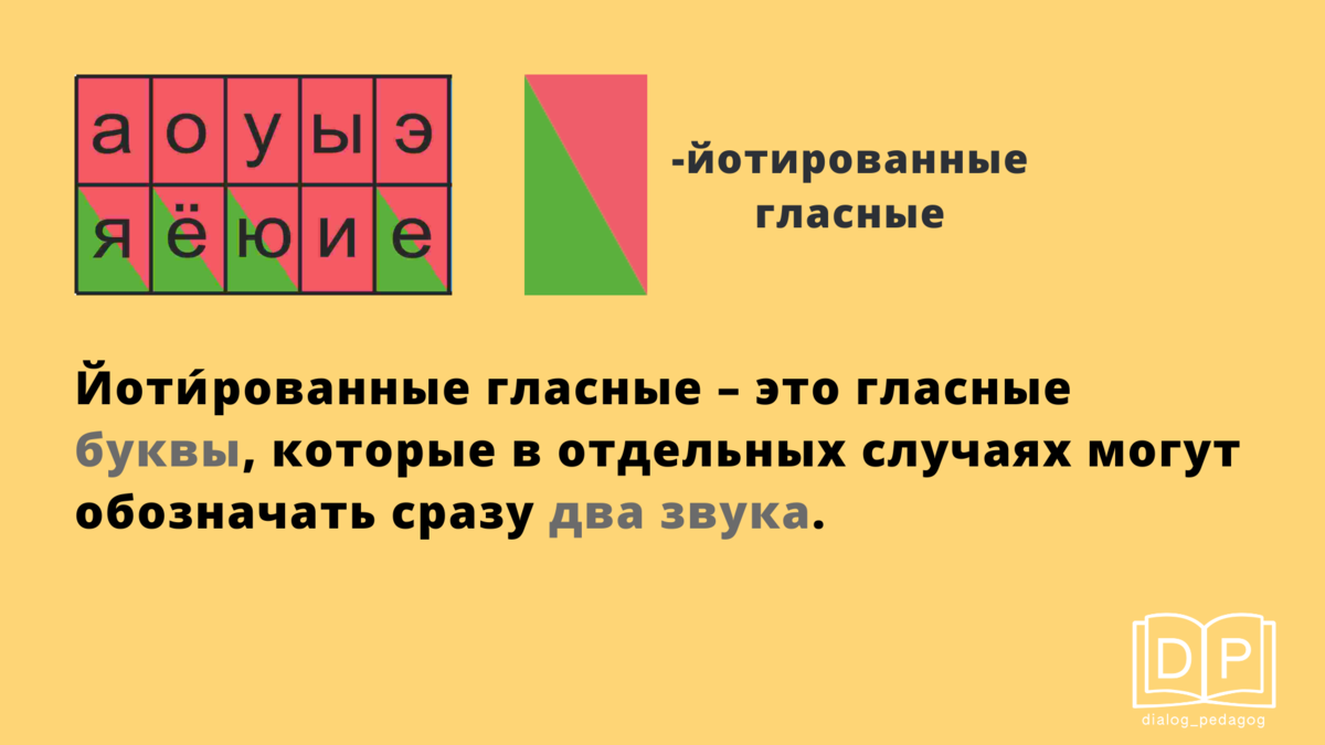 Йотированные гласные. Звуковой анализ йотированных гласных. Буквы Нижнего ряда. Йотированные гласные задания для дошкольников.