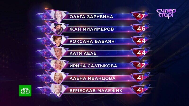 Итоговая таблица после 6 выпусков.