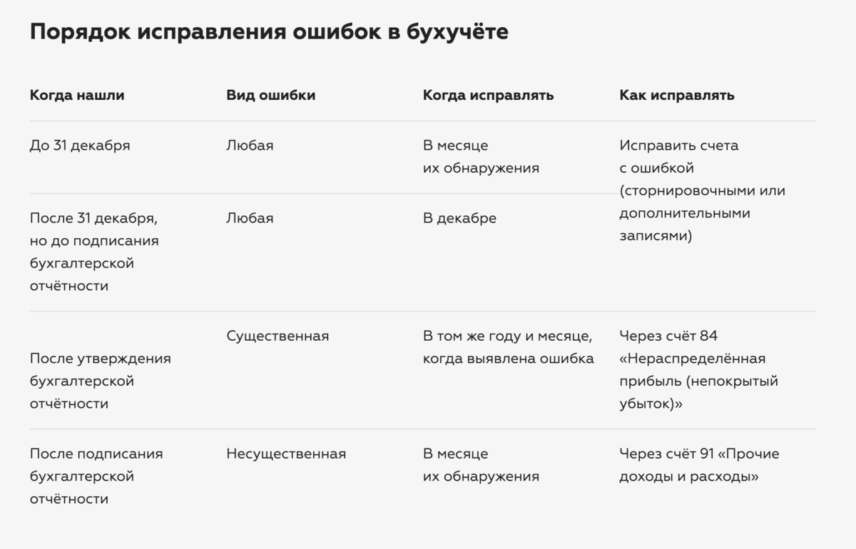 Участник ООО требует документы. Как реагировать, чтобы избежать проблем