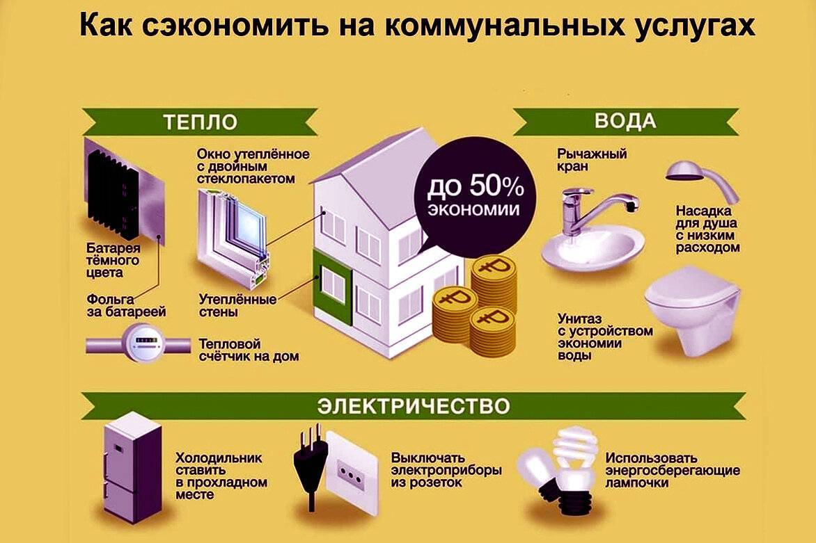 Что входит в коммунальные услуги? | позовите управдома | всё о работе  управляющей компании | Дзен