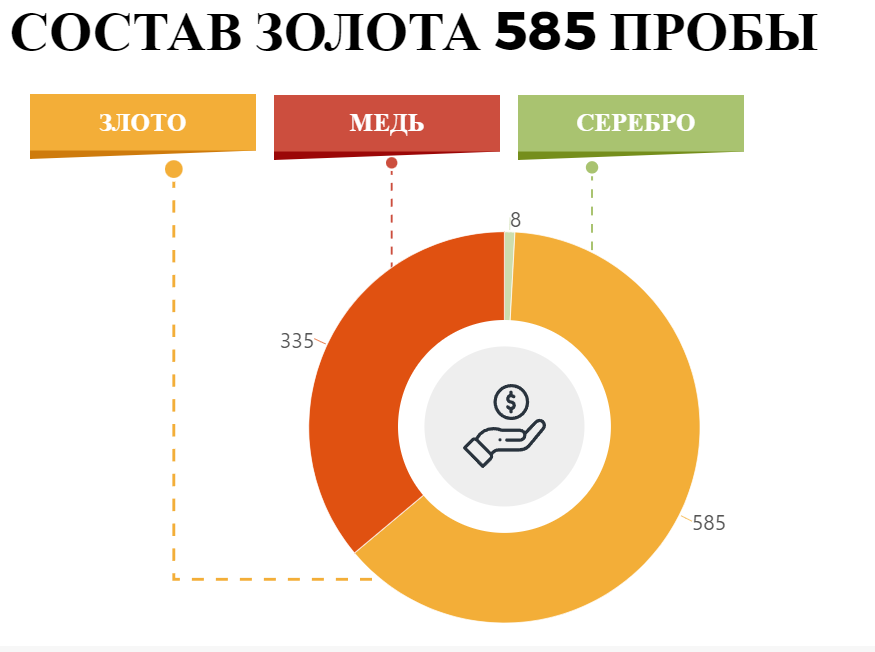 Как отличить настоящие золотые изделия от подделки