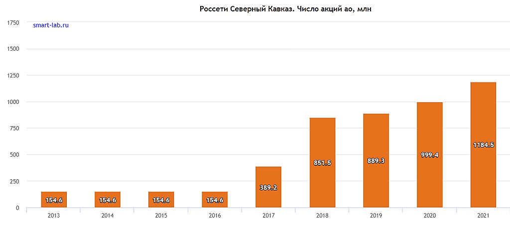 Авиастик акции форум авиастк ао