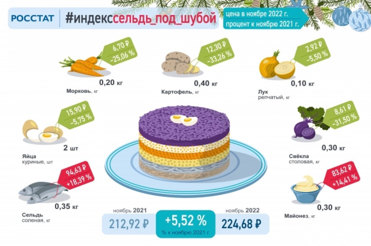 Сельдь соленая калорийность на 100