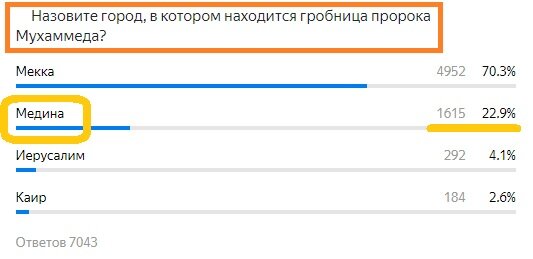 Вопрос с предыдущего теста. Правильный ответ- Медина