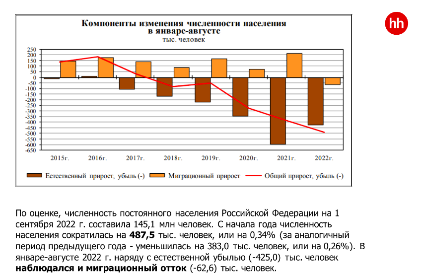 Убыль населения. Убыль населения России по годам. Убыль населения Украины.