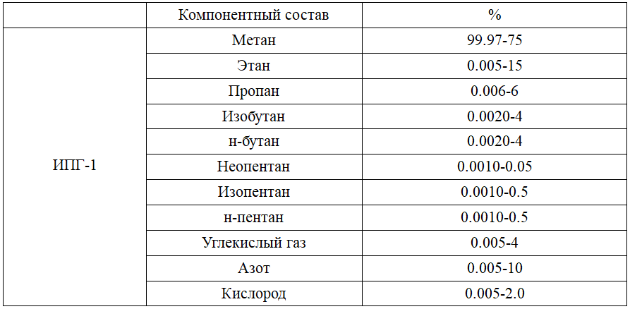 Таблица 1. Состав ИПГ-1