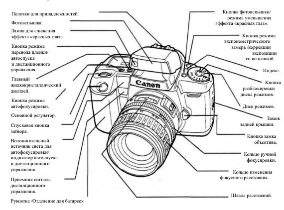 Вид спереди профессионального фотоаппарата 