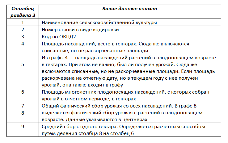 Инструкция По Заполнению Формы 29-СХ | Налог-Налог.Ру | Дзен