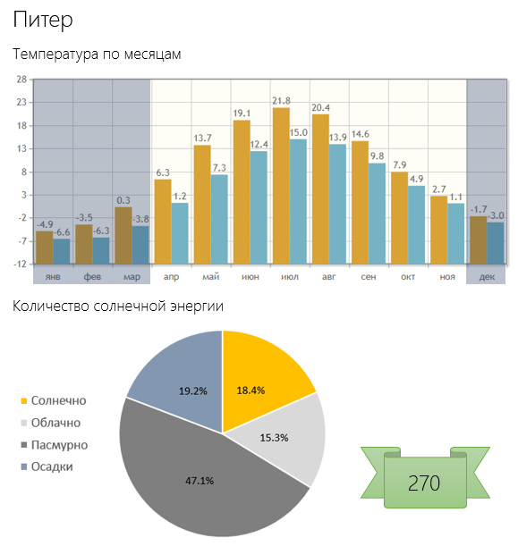 Путеводитель климатического беженца