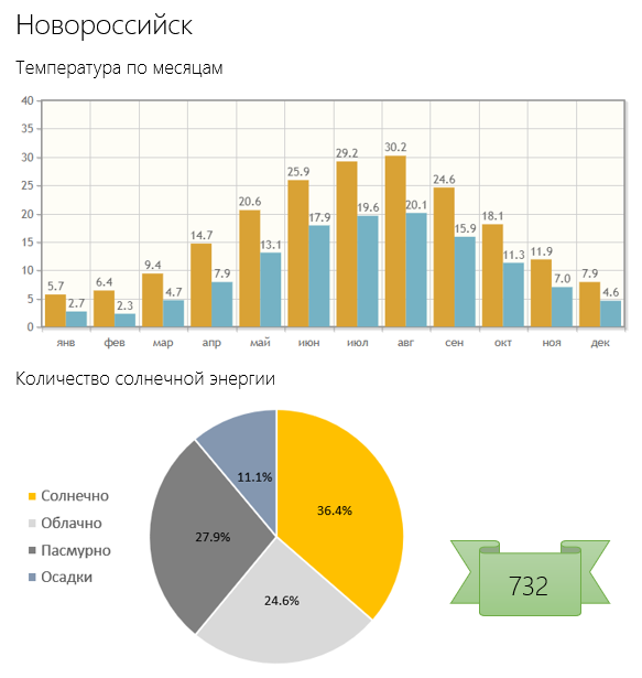 Путеводитель климатического беженца