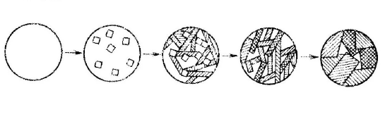 Формирование ситалла