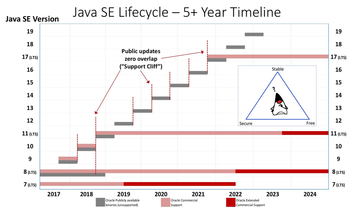 Only up to java 16 is supported. Java. Java Versions. Версии java по годам. Джава версия.