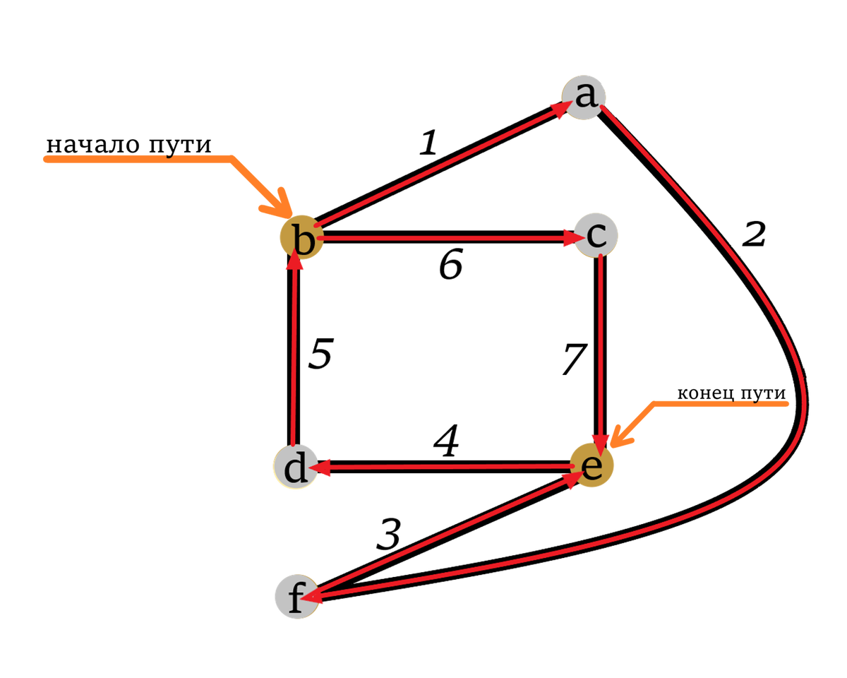 Путь в неориентированном графе
