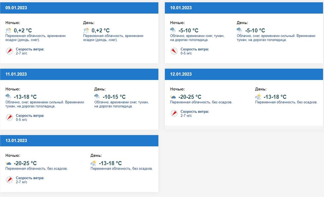    Прогноз погоды:"Казгидромет"
