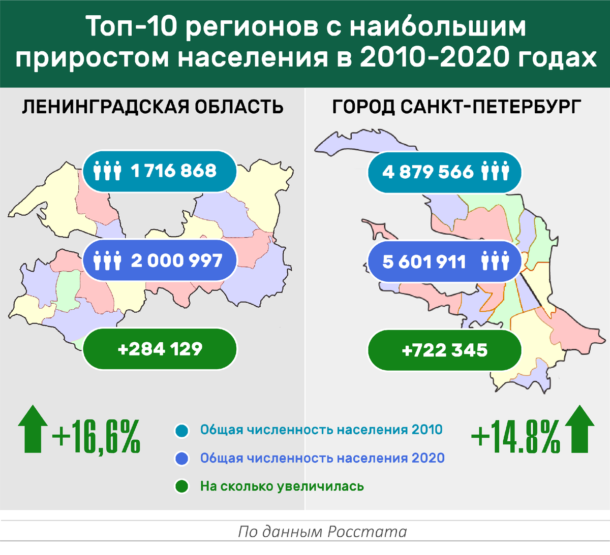 итоги всероссийской переписи населения 2021 года. итоги переписи 2021 года. итоги переписи населения 2021 в россии. перепись населения 2021 татарстан. население екатеринбурга на 2022 год.