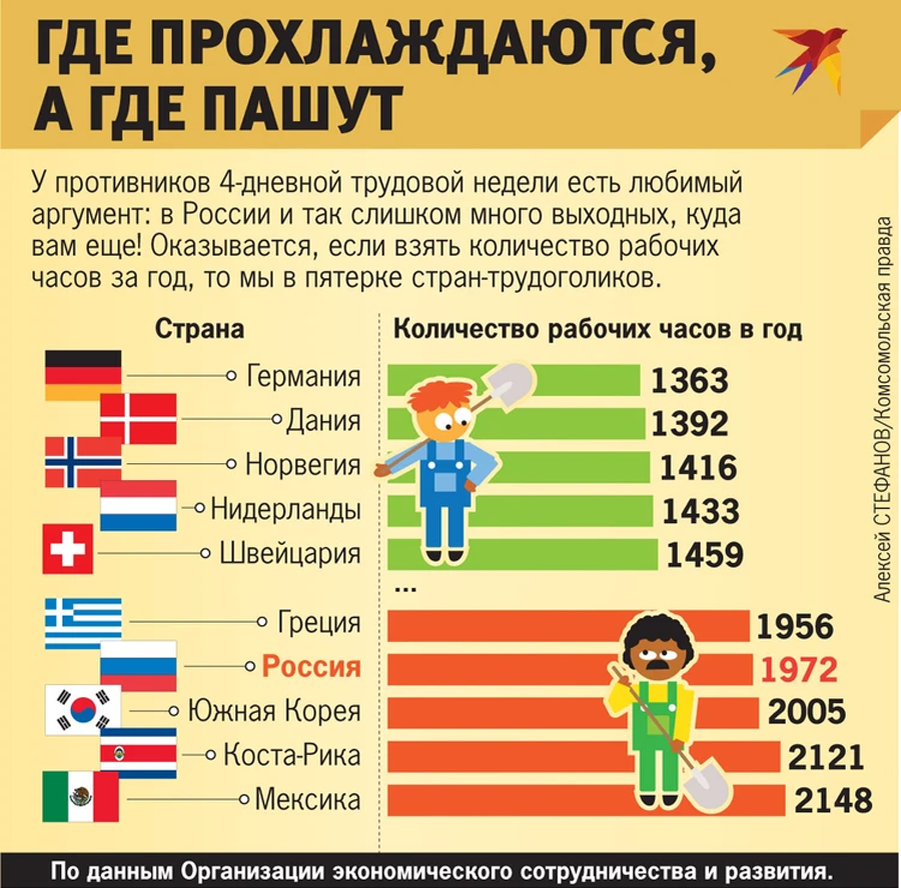 Сколько часов будет рабочая неделя