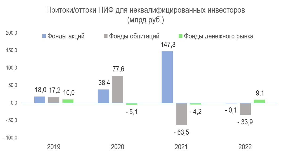 Рынок паевых инвестиционных фондов