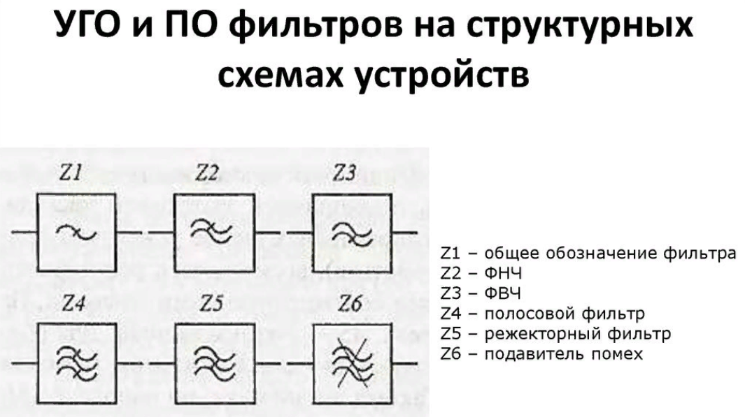 Полосовой фильтр обозначение на схеме