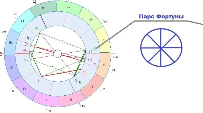 Сексуальность в карте рождения: как ее рассчитать и что она значит