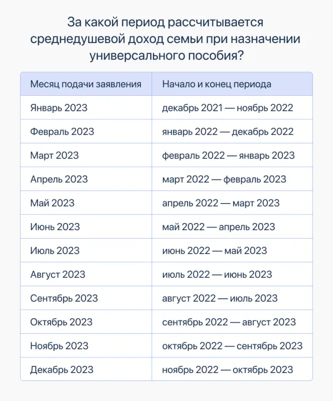 Как самозанятому получить универсальное пособие в 2023 году? | ВЫБЕРУ.РУ |  Дзен