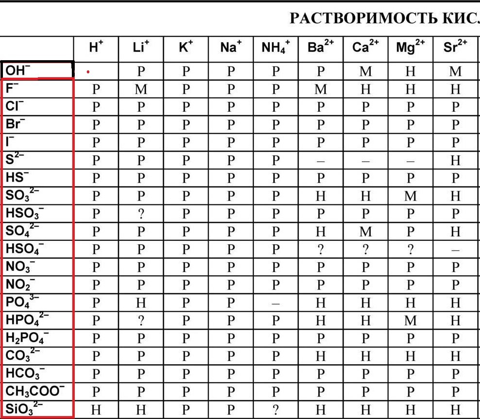 Изначально по ошибке обвёл гидроксид-анион