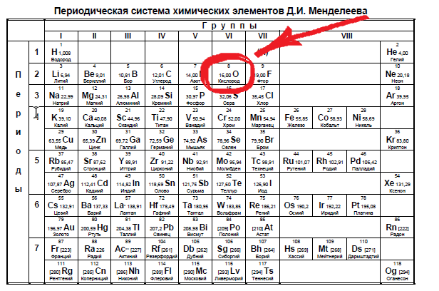 Таблица Менделеева. Таблица Менделеева фото. Кислород в таблице Менделеева. Порядковый номер в таблице Менделеева.