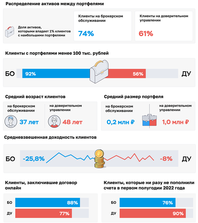 Статистика, графики, новости - 12.01.2023