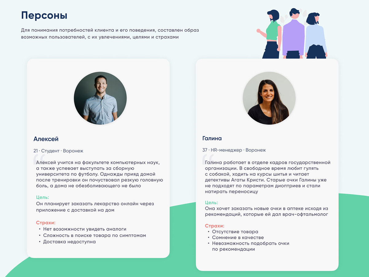 Пример портрета пользователя в виде таблицы
Изображение: «Фармика» / Артём Письменский / Behance