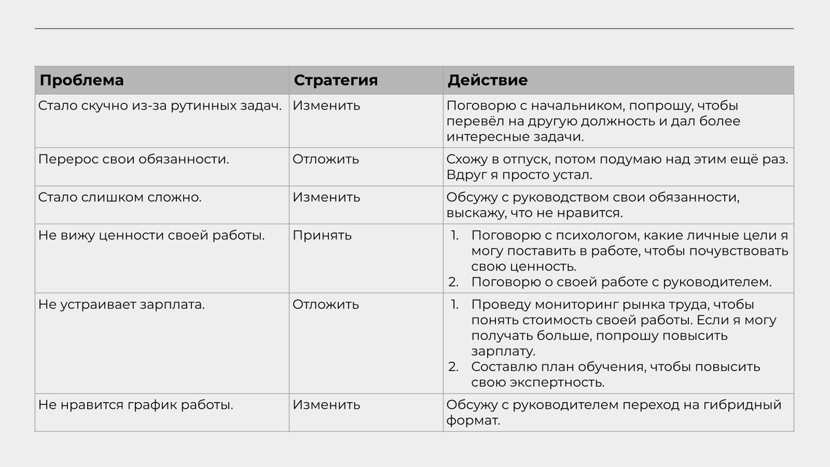 Пример инвентаризации причин
Источник: Skillbox