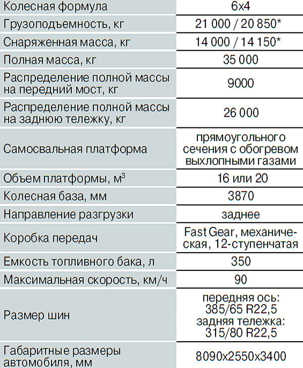 сабвуфер урал ас-10. сабвуфер ural (урал) tt 15.